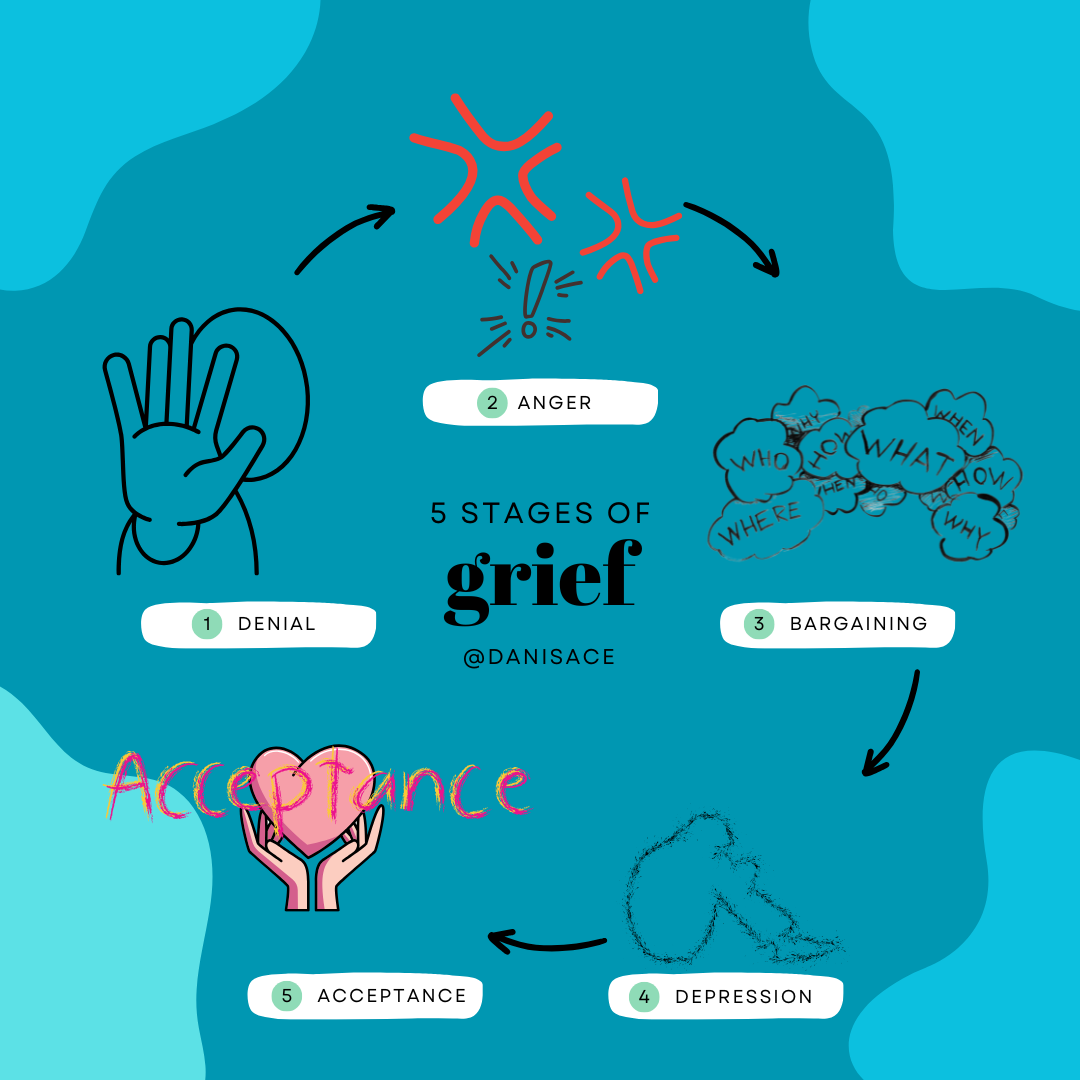 5 stages of grief